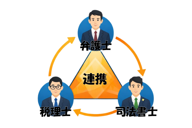 各専門家と連携